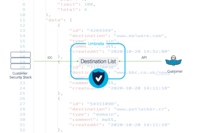 Cisco Umbrella — Destination List Automation using API