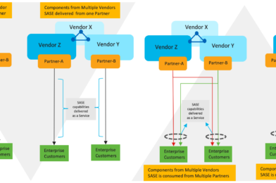 What is the role of an MSP in a SASE world?